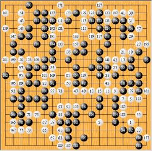 勝った。